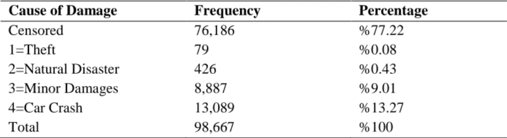 Table 1. Frequencies of Causes 