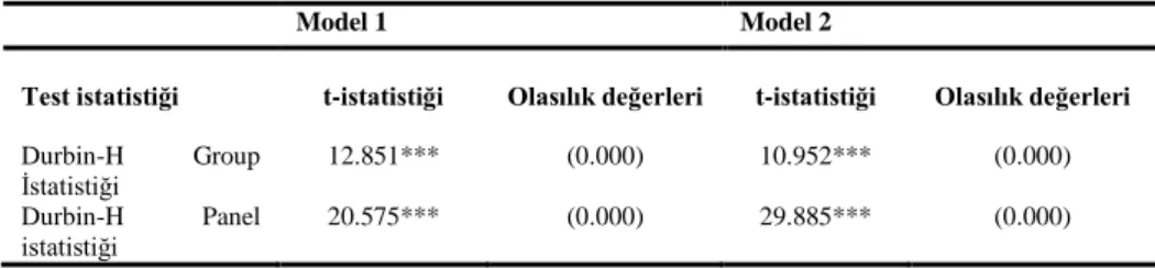Tablo 3. Durbin Hausman Eşbütünleşme Testi Sonuçları 