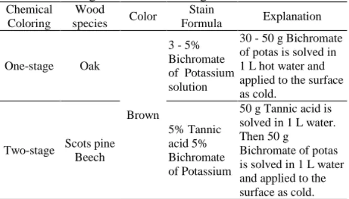 Table 2. Examples of brown color formula of water-soluble  one and two-stage chemical staining 