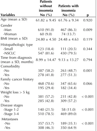 Table 4. Multivariate logistic regression analysis of  