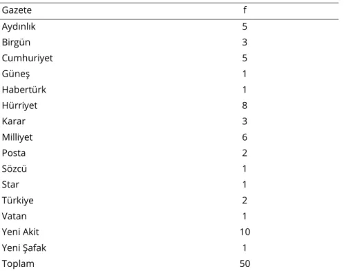 Tablo 1. Gazetelere Göre Haber Sayıları 