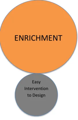 Figure 4 . Expression in Design in Digital Environment 