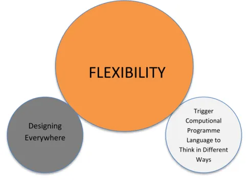 Figure 2. Generation of Original Ideas 