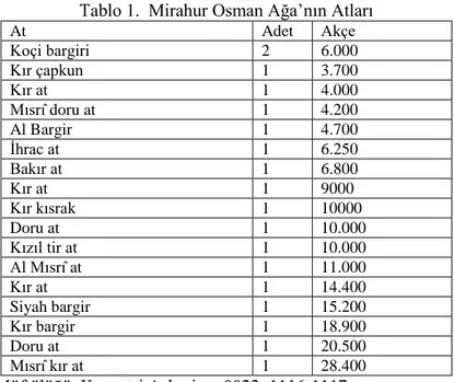 Tablo 1.  Mirahur Osman Ağa’nın Atları 