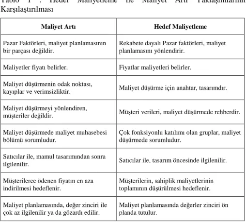 Tablo  1  :  Hedef  Maliyetleme  Đle  Maliyet  Artı  Yaklaşımlarının  Karşılaştırılması  