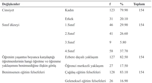 Tablo 1: Öğretmen Adaylarının Demografik Özellikleri