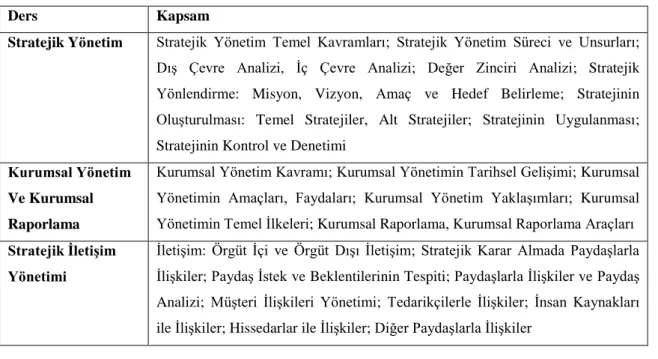 Tablo 8. Entegre Raporlama Eğitimi Müfredatı Önerisi 