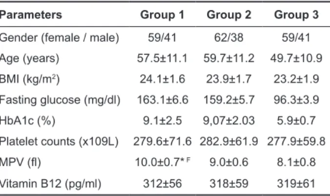 Table 1.  Clinical  and  laboratory  parameters  in  study  groups