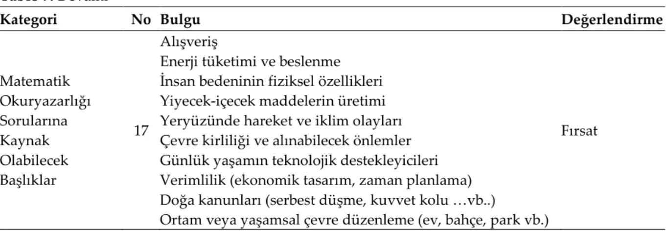 Tablo 7. Devamı 