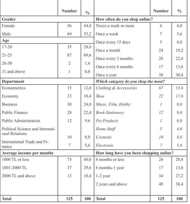 Table  3  shows  quality  attributes  of  online  shopping  sites,  satisfaction  coefficient,  dissatisfaction coefficient and sum of the coefficients