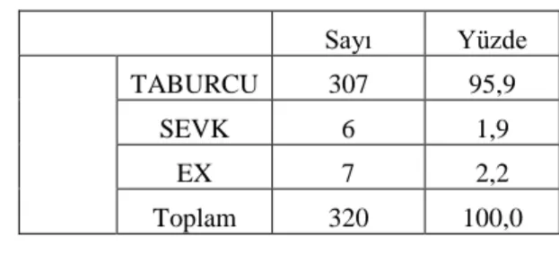 Tablo 11: Anormal BT bulguları olan hastaların dağılımı 
