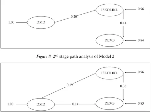 Figure 9. 3 rd  stage path analysis of Model 2
