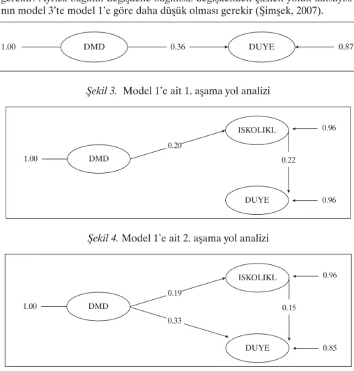 Şekil 3.  Model 1’e ait 1. aşama yol analizi