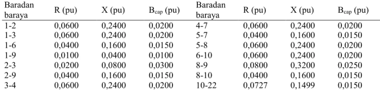 Tablo 8. Örnek sistemdeki aktif ve reaktif yük değerleri  (Active and reactive load values in the sample system) 