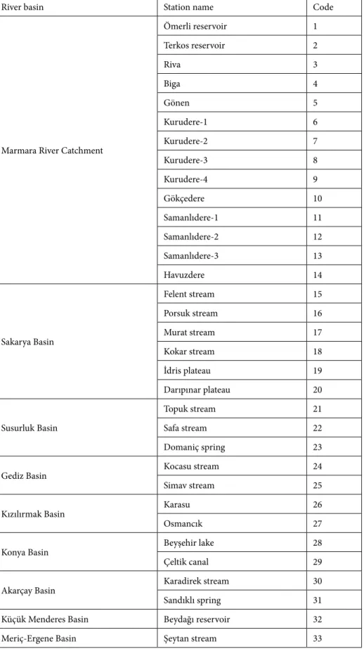 Table 1. The sampling sites of the study with river catchments.