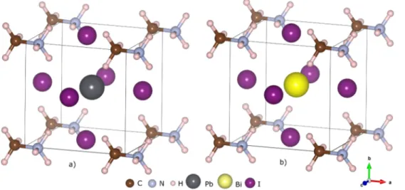 Fig. 2. The super cell crystal structures of CH 3NH3Pb(1−x)Bi x I3 perovskite phases are designed by x ratio a) 0.125, b) 0.25, c) 0.50 and d) 0.75, respectively
