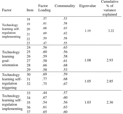 Table 4. Continued 