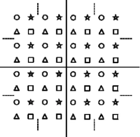 Figure 2. 4-QAM signal constellations [17]