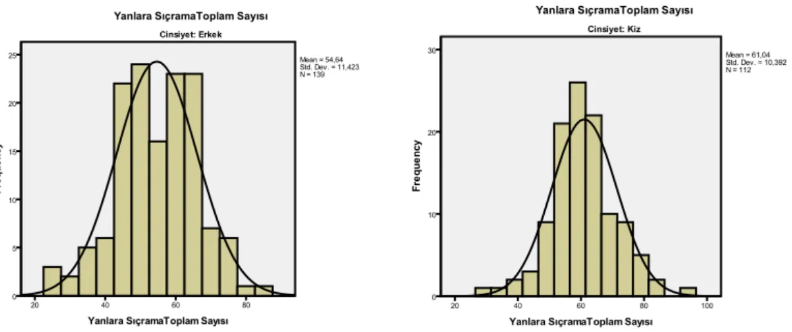 Grafik  1  ve  2  de  11  yaş  erkeklerin  (G:1)  ve  kızların  (G:2)  Yanlara  Sıçrama  Testinin sonuçlarını göstermektedir