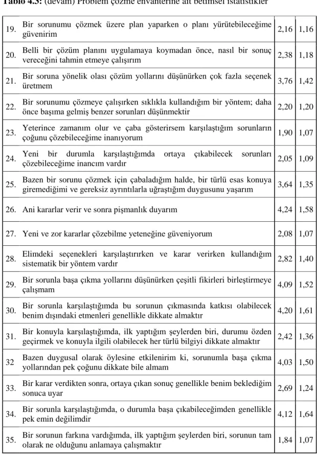 Tablo 4.3: (devam) Problem çözme envanterine ait betimsel istatistikler 
