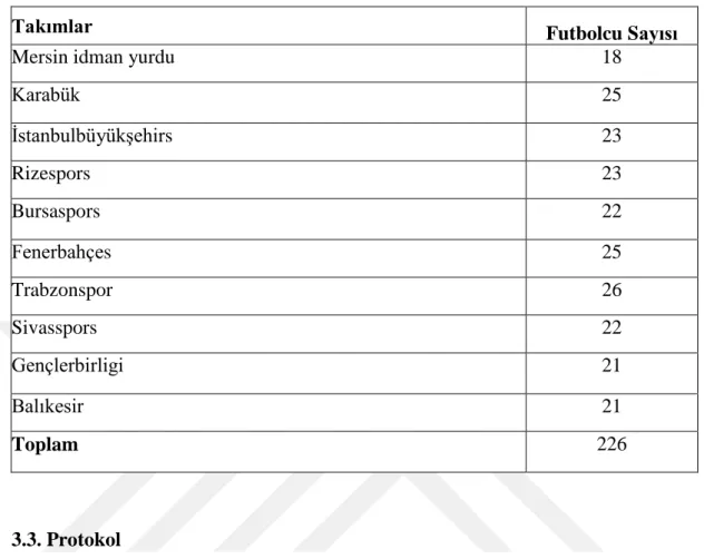 Tablo 3.1.Takımlar ve futbolcu sayıları 