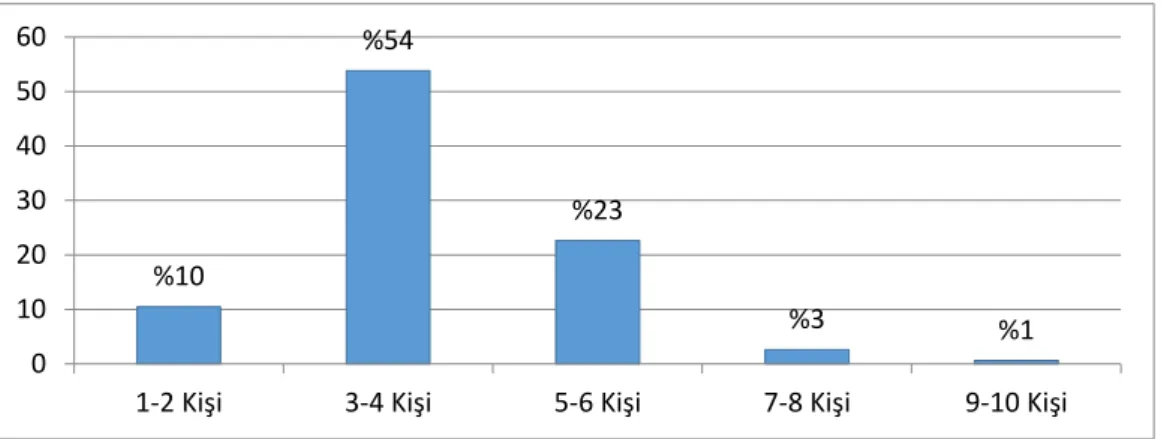 Grafik 4.6. Katılımcıların aile gelir durumlarına göre dağılımı 