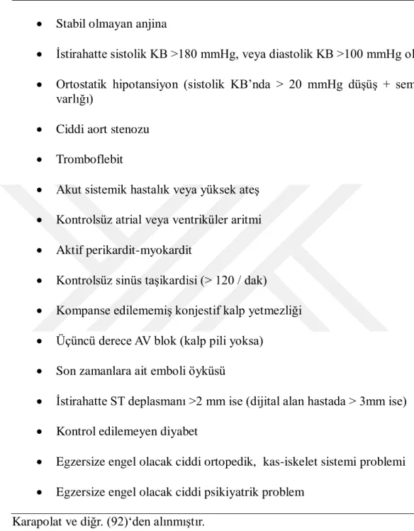 Tablo 2.6: Egzersiz eğitiminin kontrendike olduğu durumlar:     Stabil olmayan anjina 