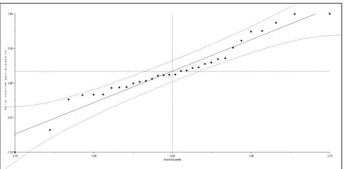 Tablo 1 incelendiğinde 20’si makale (% 62,5) ve 12’si lisansüstü öğrenim tezi (% 37,5) olmak  üzere  toplam  32  araştırmanın  meta-analize  dâhil  edildiği  görülmektedir