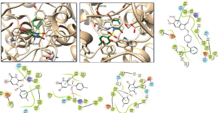 Figure 2 represents the 2 D and 3 D ligand interaction diagrams of top-docking poses of compound 4 as well as a well-known AChE inhibitor donepezil at the binding pocket of the target