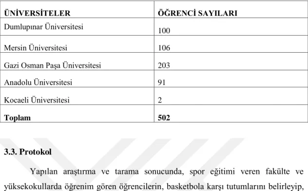 Tablo 3.1. Üniversiteler ve öğrenci sayıları 