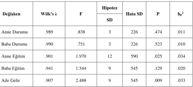 Tablo  4.4:  Kadın  futbolcuların  ailesel  faktörlerine  göre  saldırganlık  puanlarına  ait 