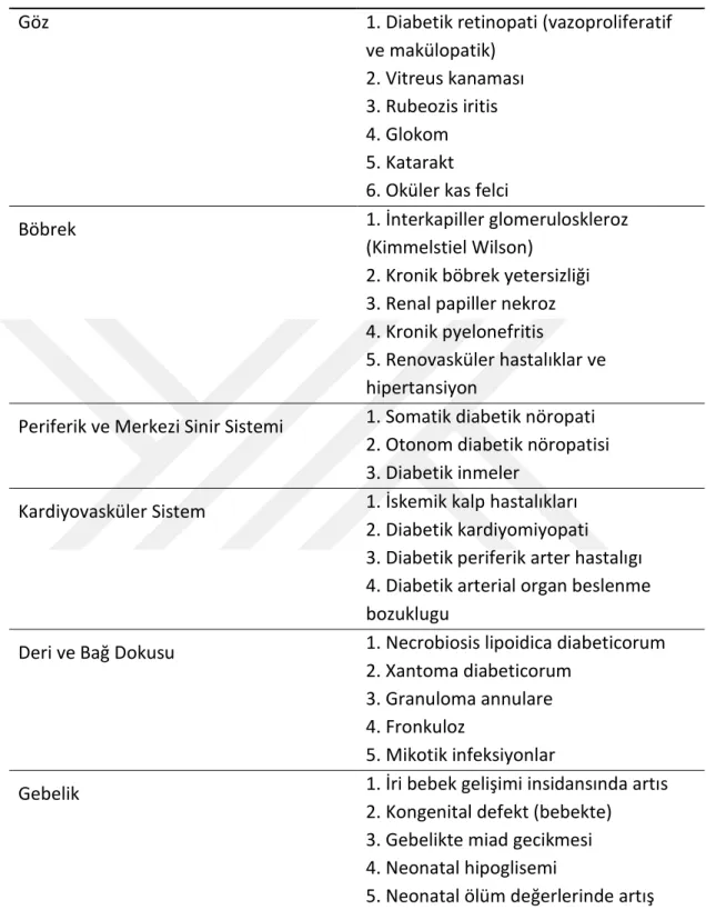 Tablo 2. Diabetin mikrovasküler ve makrovasküler kronik komplikasyonları (20) 