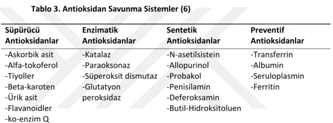 Tablo 3. Antioksidan Savunma Sistemler (6) 