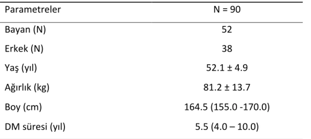 Tablo 4. Hastaların demografik ve klinik verileri 