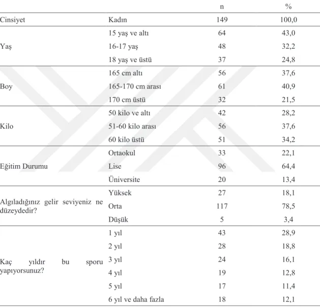 Tablo 4.1. Katılımcıların Kişisel Özellikleri 