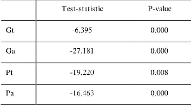Table 3: Cointegration Tests 