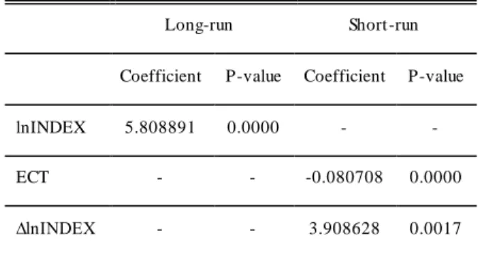 Table 5: PMG Estimation Results 