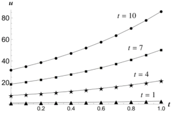 Çizelge 4.3. L 2 ve L ∞ hata normlaryla (4.11) probleminin analitik çözüm ve yakla³k