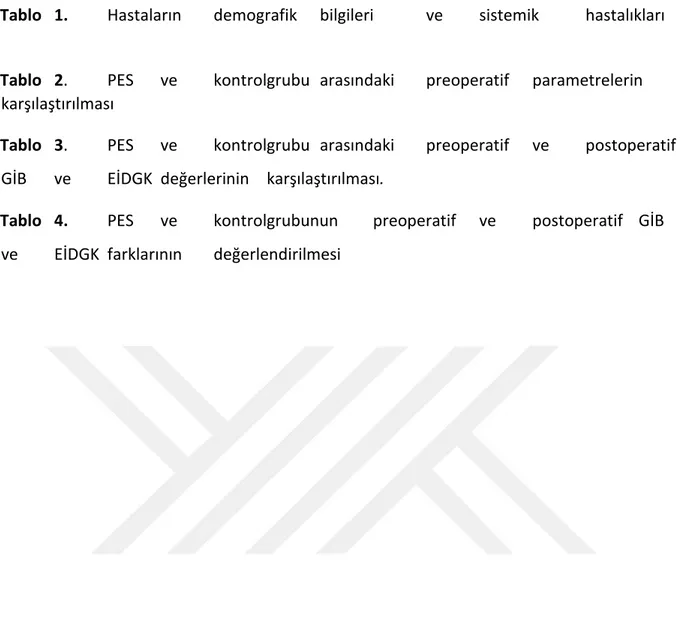 Tablo  1.  Hastaların  demografik  bilgileri  ve  sistemik  hastalıkları   