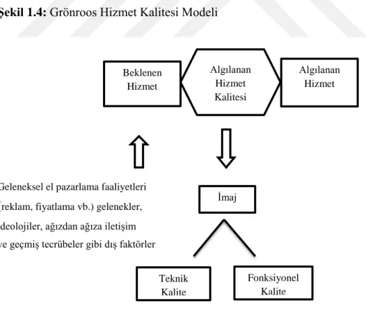 ġekil 1.4: Grönroos Hizmet Kalitesi Modeli 