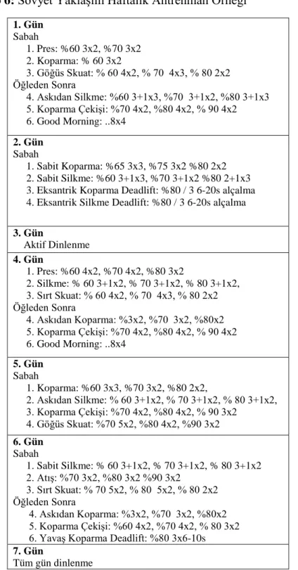 Tablo 6:  Sovyet Yaklaşım Haftalık Antrenman Örneği  1. Gün  Sabah       1. Pres: %60 3x2, %70 3x2       2
