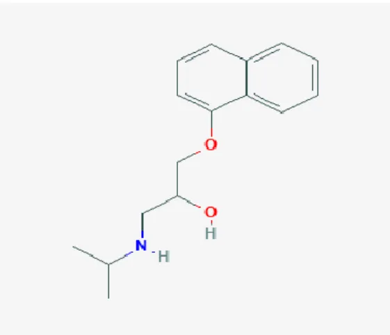 Şekil 2.6. Propranolol kimyasal yapısı (https://pubchem.ncbi.nlm.nih.gov/com). 