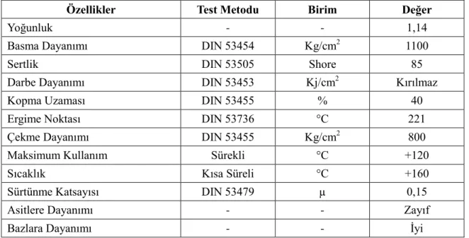 Çizelge 3.2. Katkısız poliamit 6‟nın genel özellikleri (KaĢtan, 2005). 