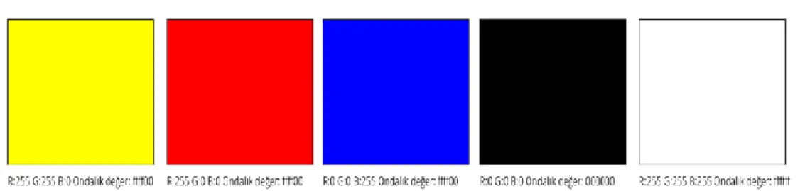 Şekil 1.9’da görüldüğü gibi RGB   ile   yani   ondalık   değerdeyken   onaltılık  değerde gösterimleri mevcuttur