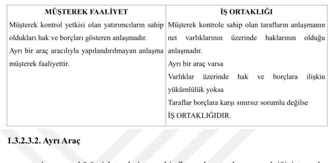 Tablo 1.2: Müşterek Faaliyet, İş Ortaklığı Ayrımı 
