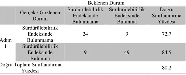 Tablo 3.5: Modelin Özeti 