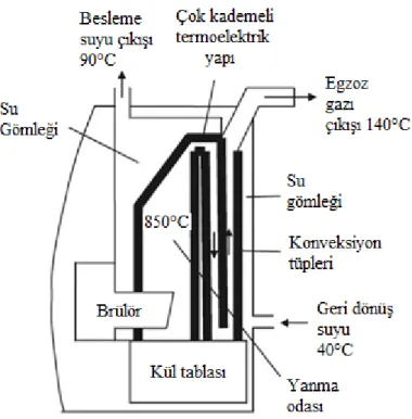 Şekil 1.14. Brülör şematiği. 