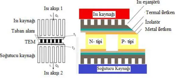 Şekil 1.15. Basit TEJ sisteminin şematik resmi. 