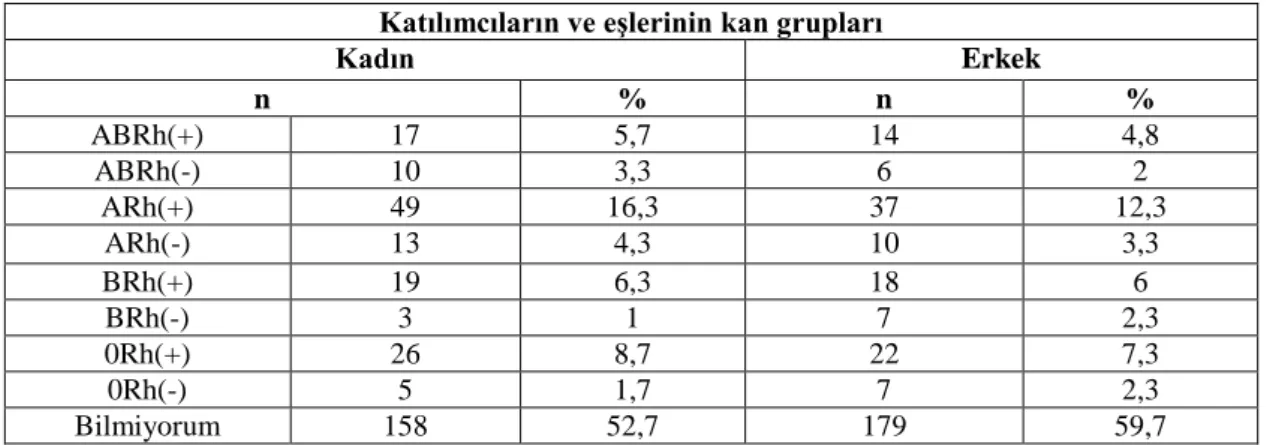 Çizelge 6. Eş yakınlığı. 