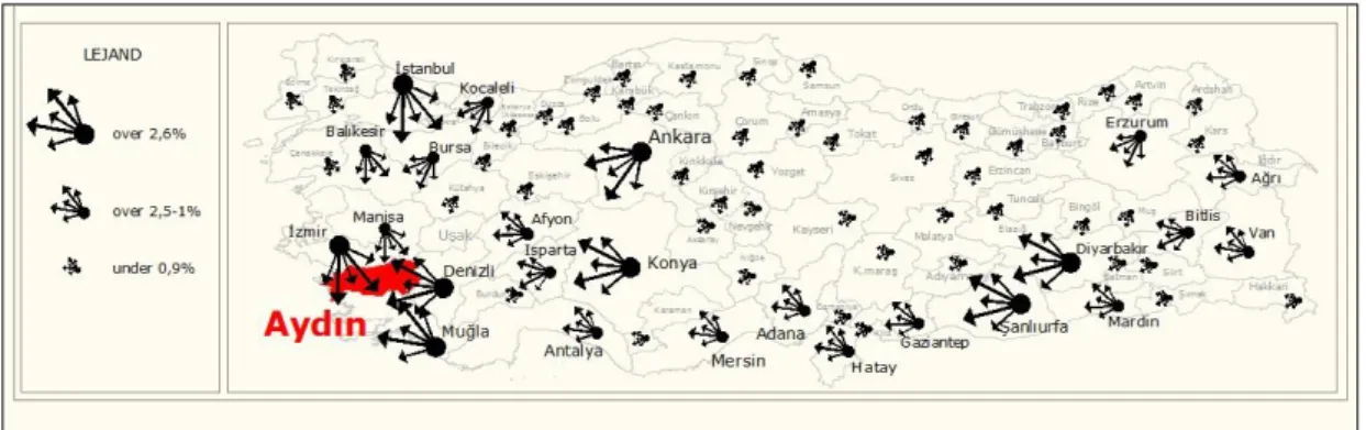 Figure 9. Migration relations of Aydın. 